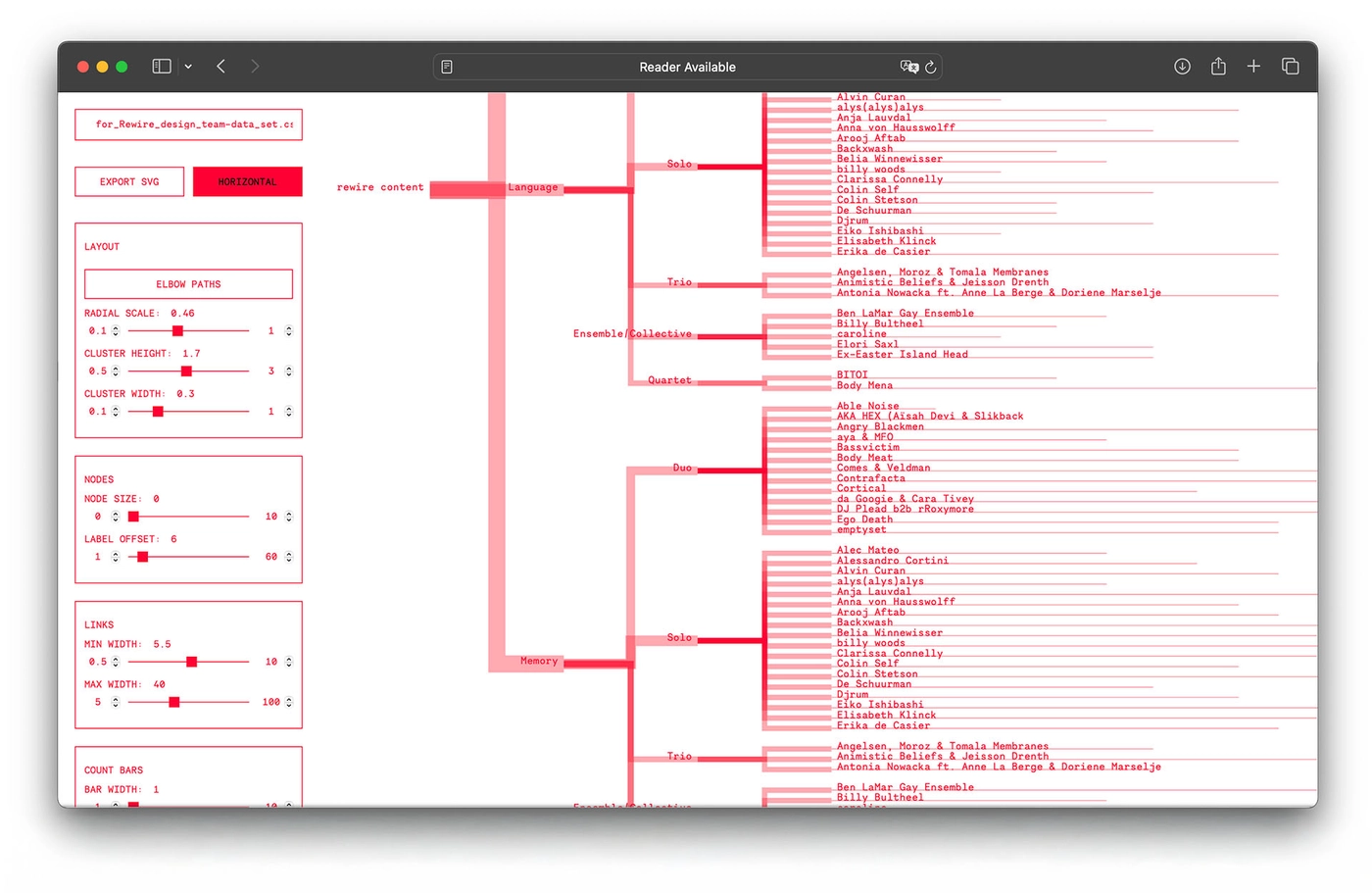 Data Visualisation