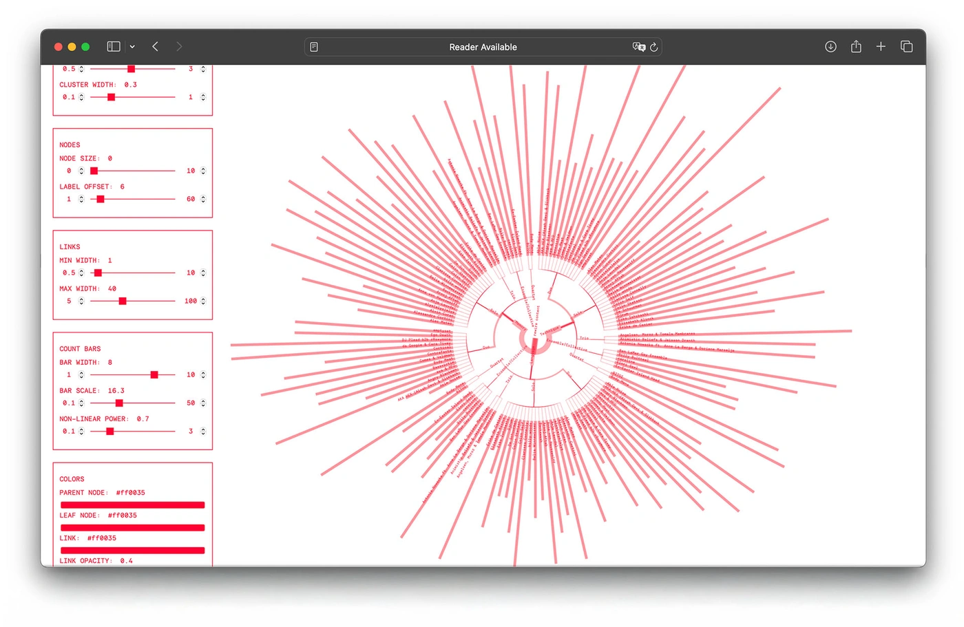 Data Visualisation