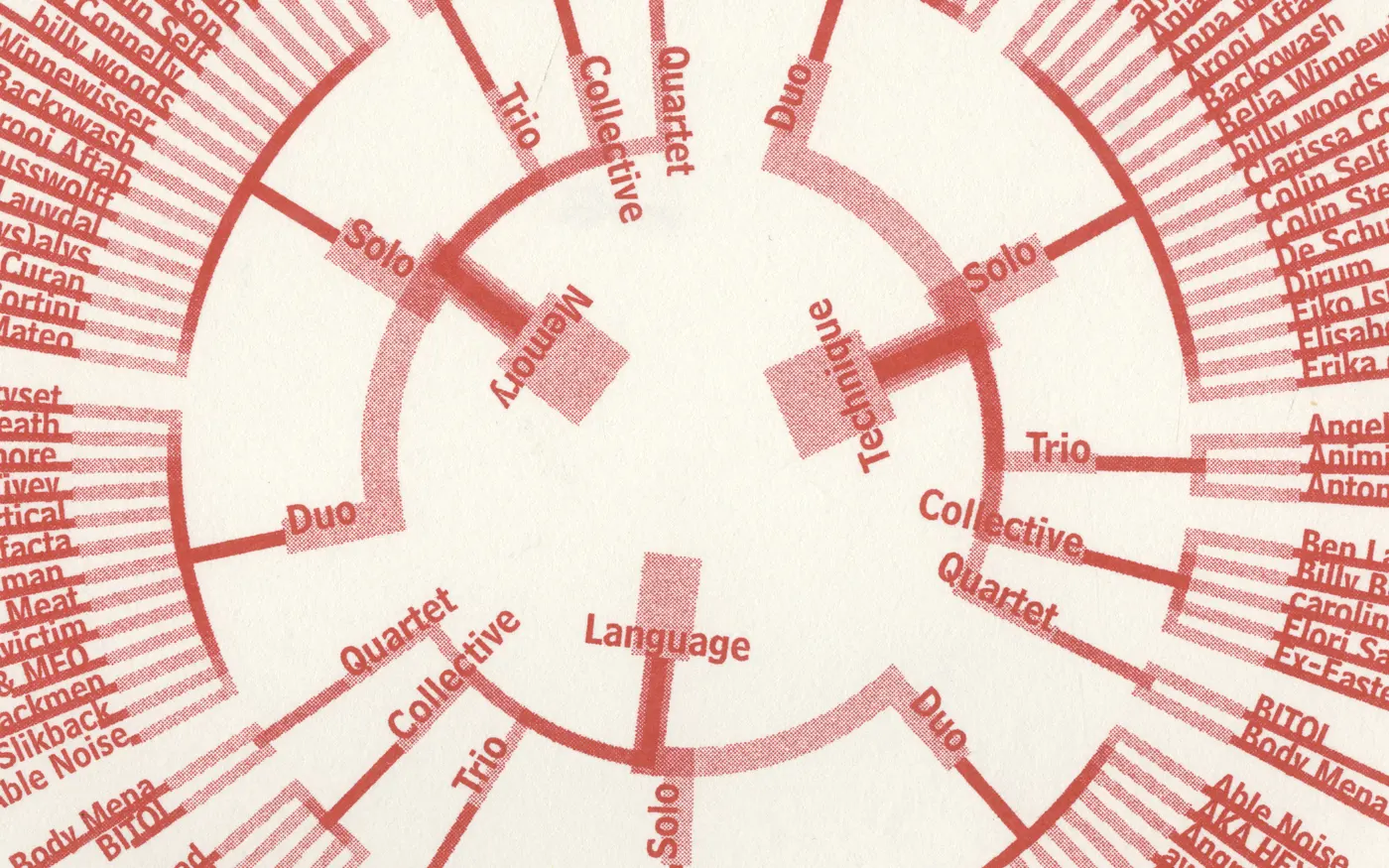 Data Visualisation