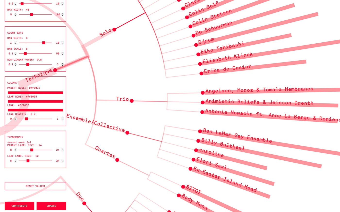 Data Visualisation