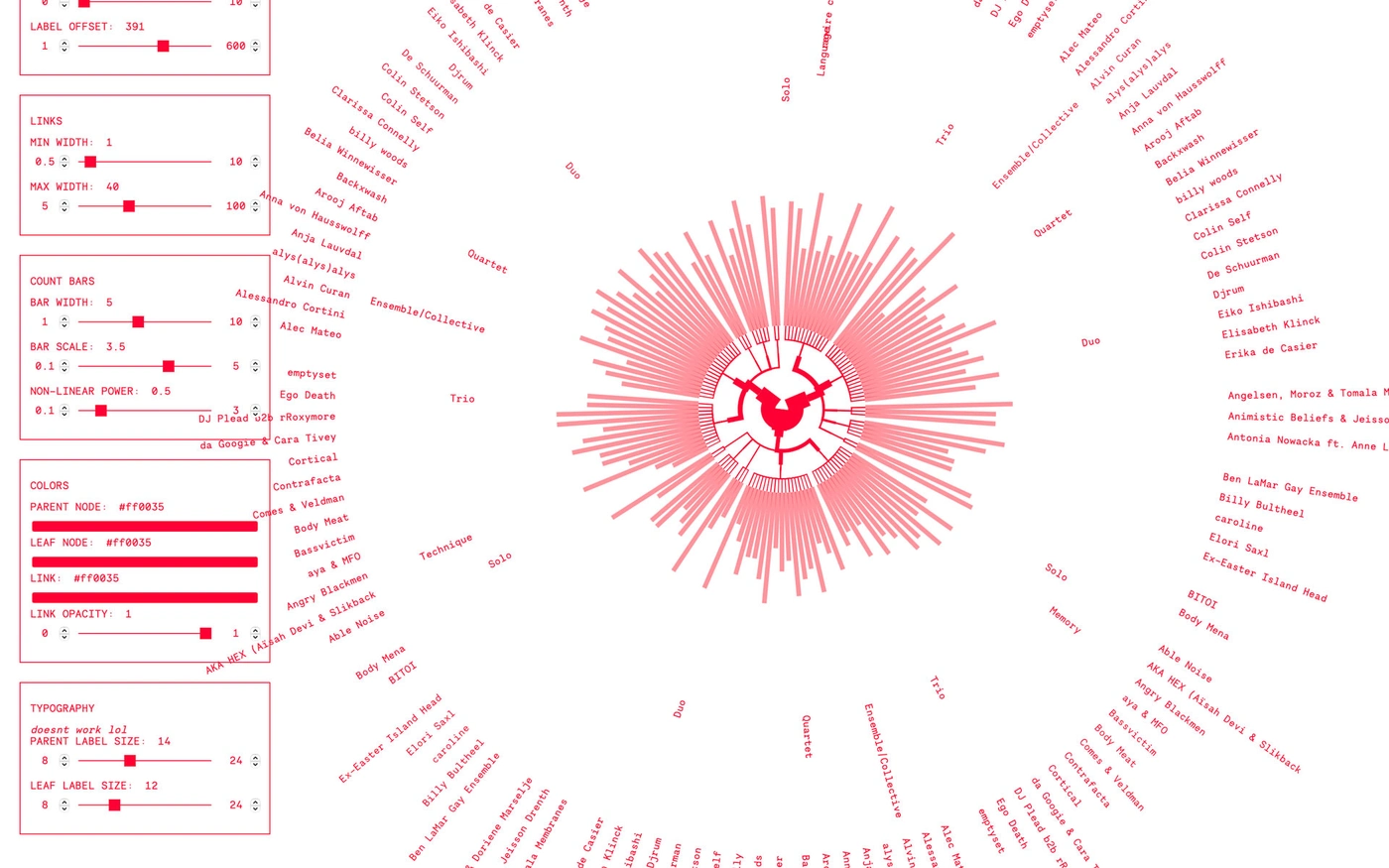 Data Visualisation